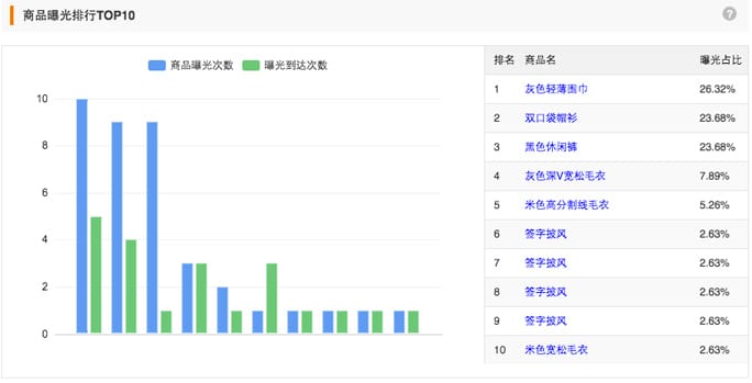 1product-analytics