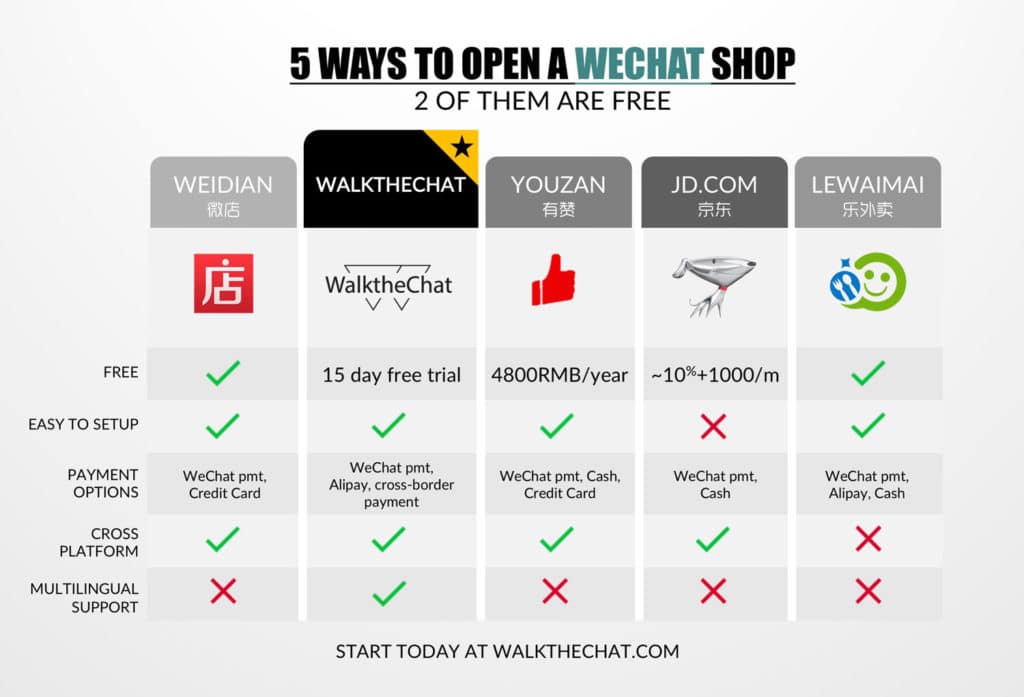 wechat-shop walkthechat