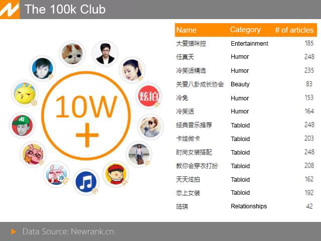 wechat-top-100-2