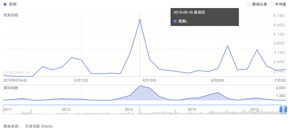 死刑