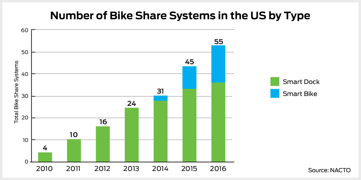 BikeShare-Type_1200_Feb21