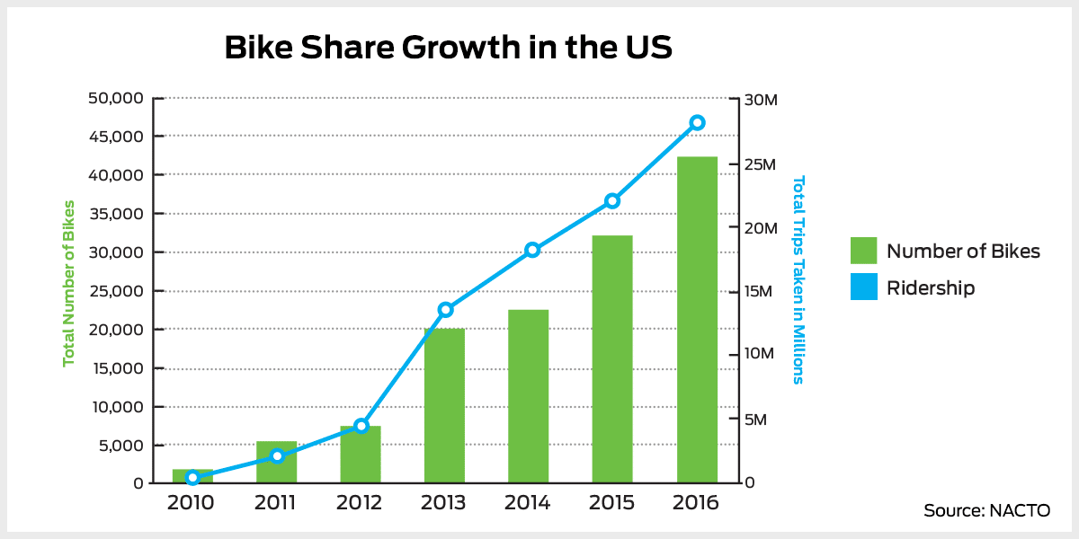 BikeShareGrowth_1200_b