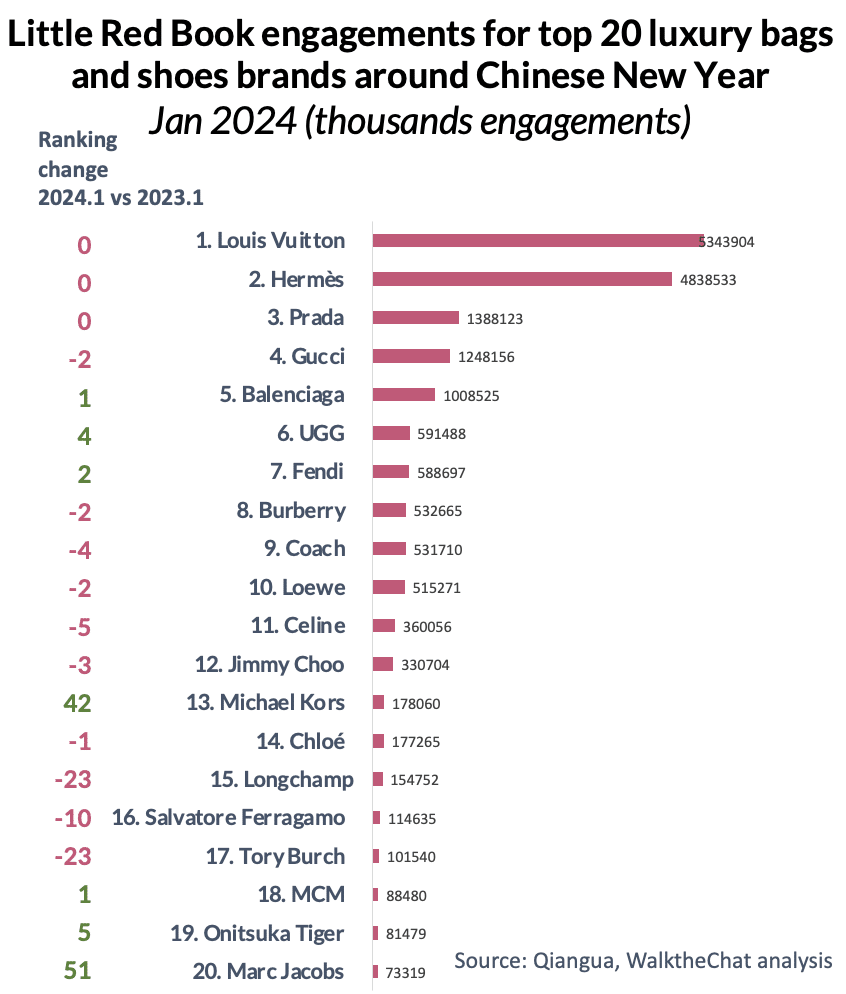 chinese new year marketing, china marketing, luxury