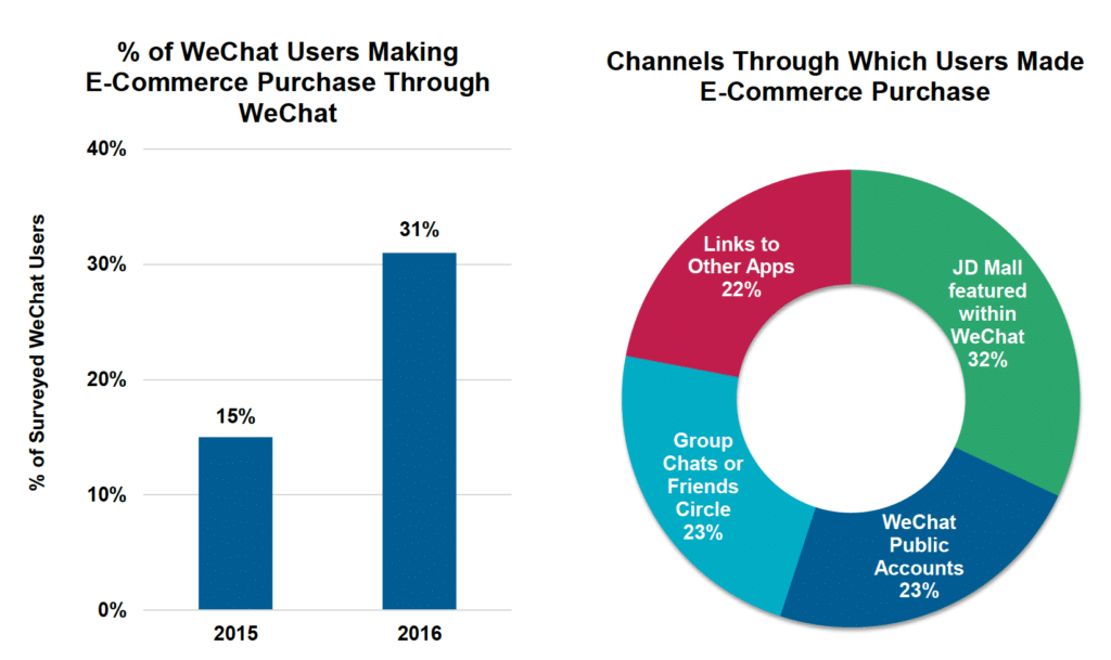 Mary Meeter Internet Report 2016 WeChat 2