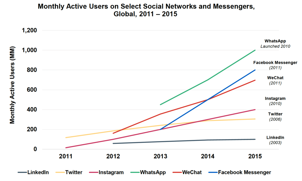 Mary Meeter Internet Report 2016 WeChat 3