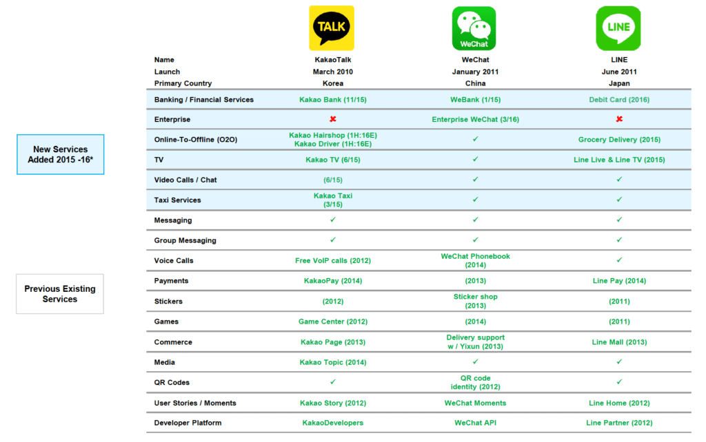 Mary Meeter Internet Report 2016 WeChat 4