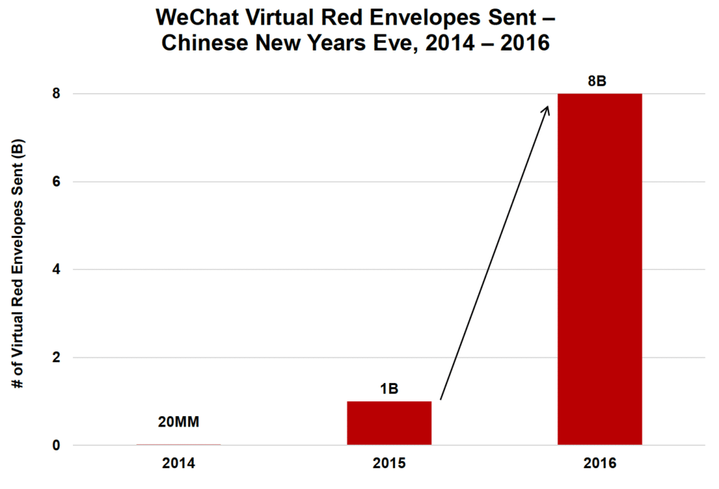 Mary Meeter Internet Report 2016 WeChat 14