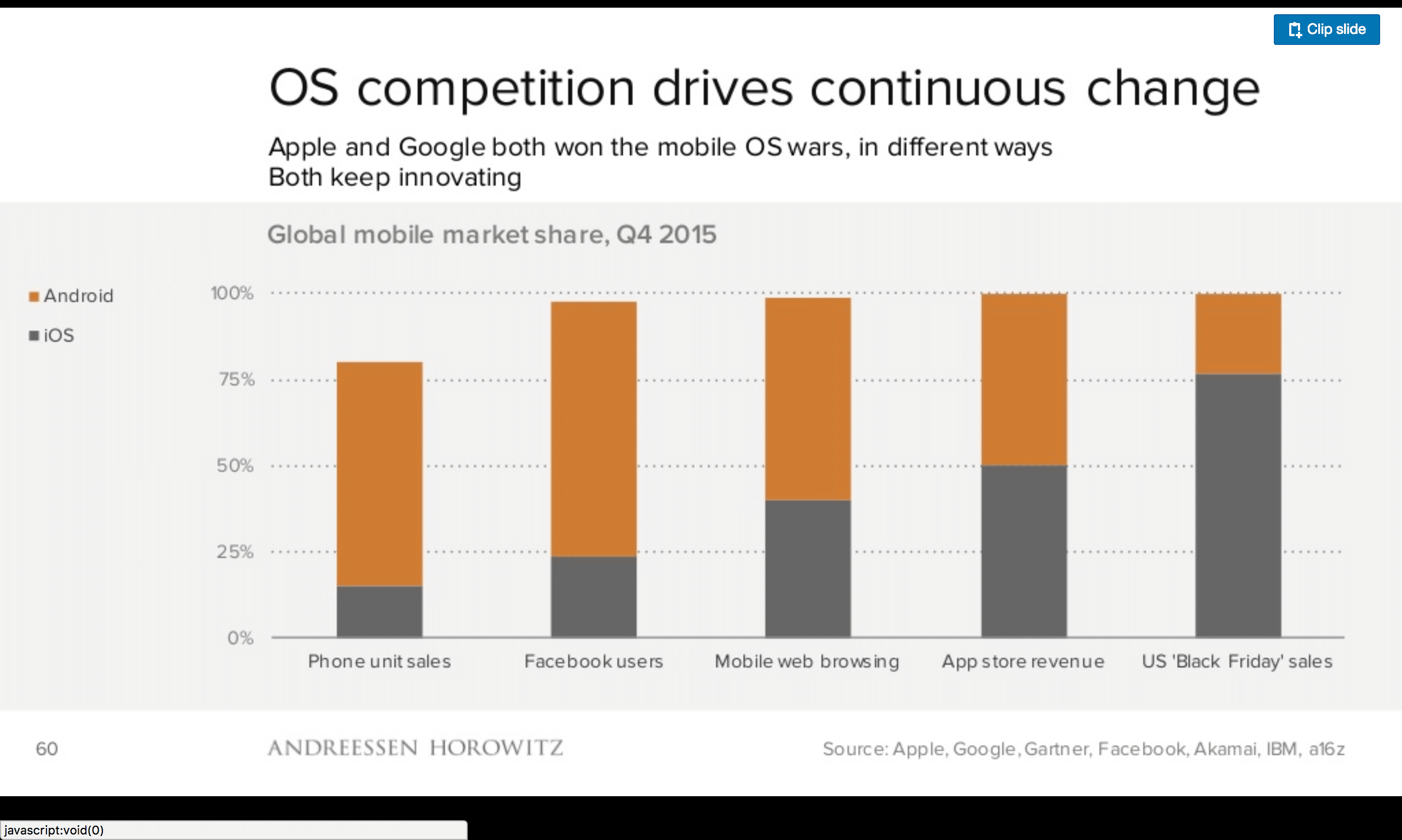 A16z graph Apple revenue