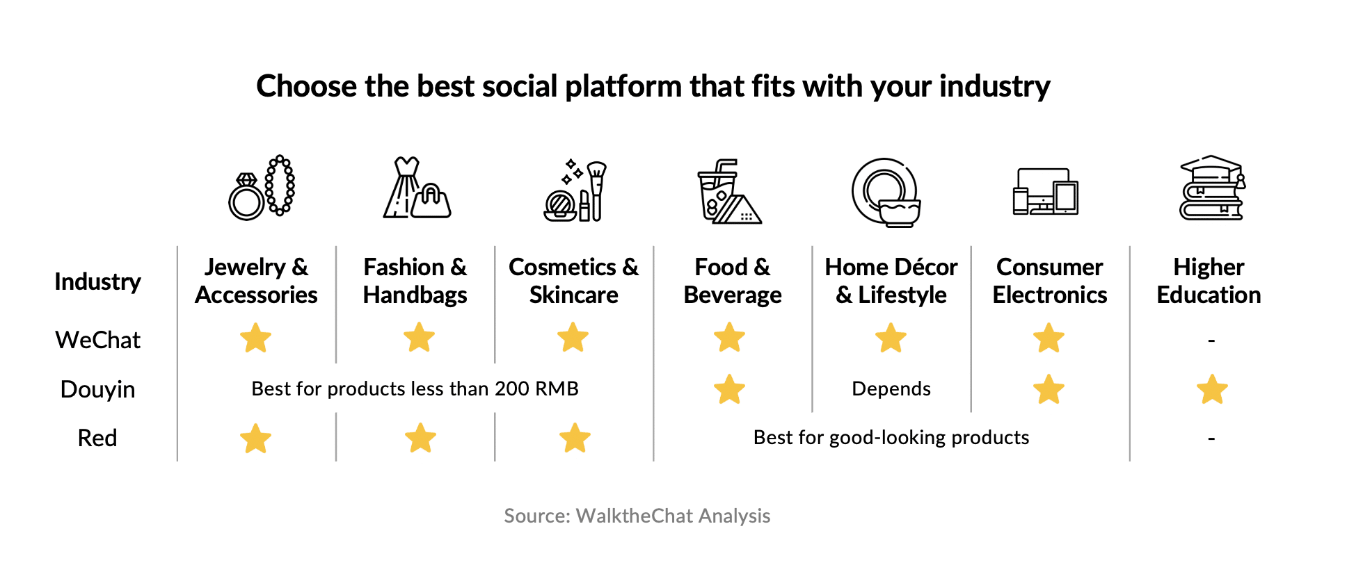 China social ads how to choose depending on industry and price range