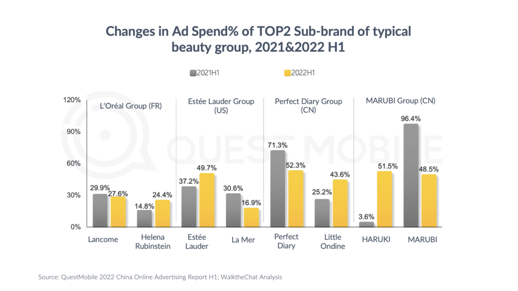 China online advertising changes in ad spend beauty industry