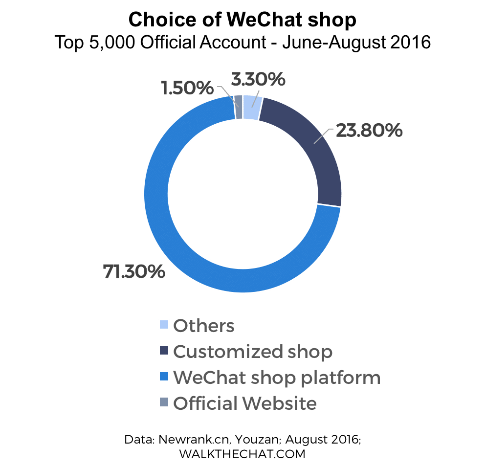 wechat-shops-2-2