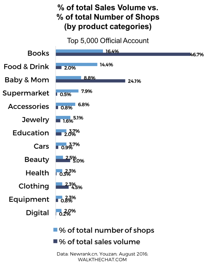 wechat-shops-4-2